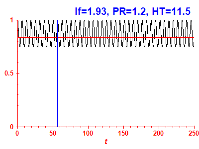 Survival probability